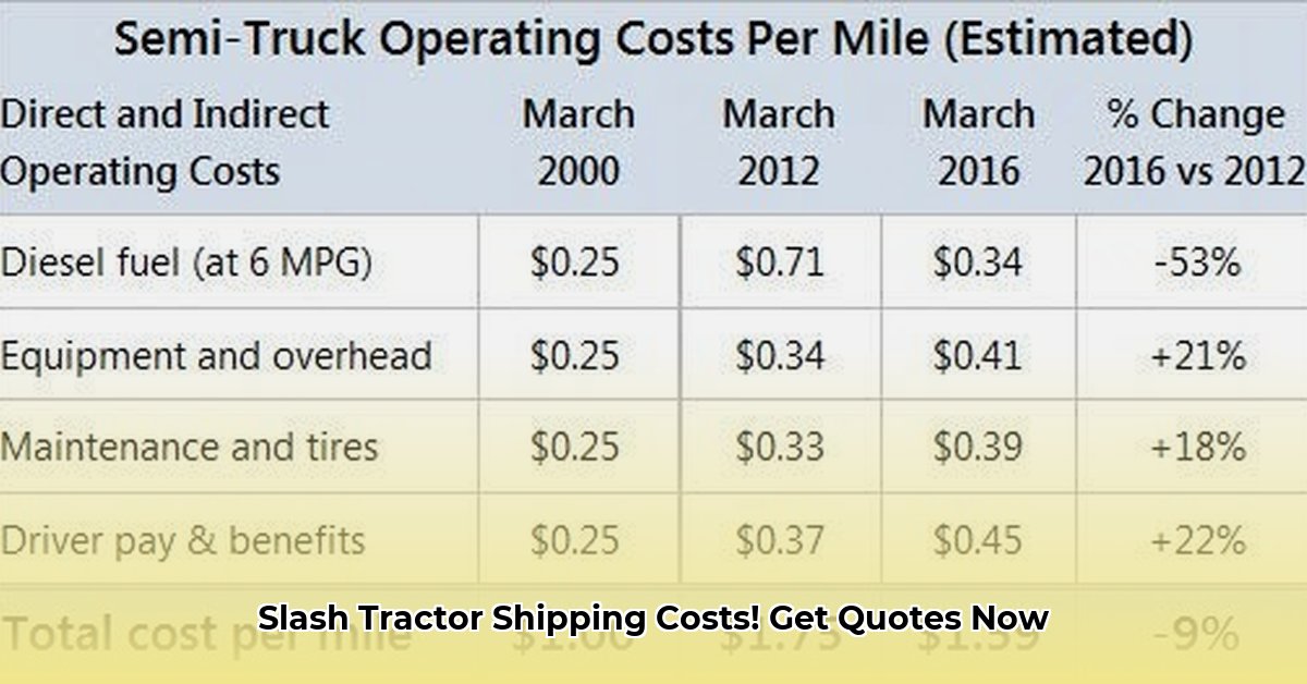 tractor-shipping-cost-per-mile